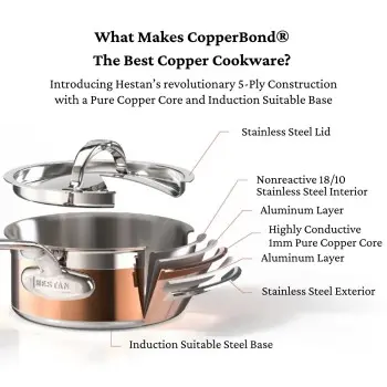 Hestan 2.0qt Covered Saucier (20cm) - Set of 2